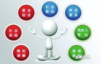 网格化管理