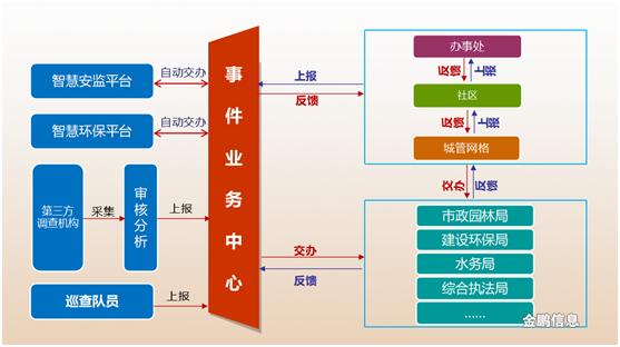 智慧环保